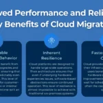 Maximize Cloud Benefits Without Dealing with Migration Complexities